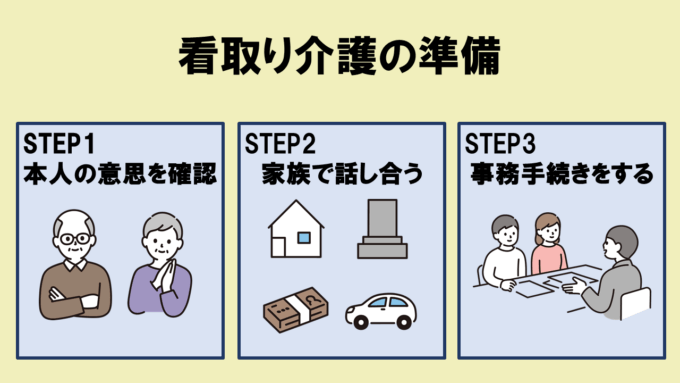 看取り介護とは？心身に寄り添ったケア内容と心がけるべきこと医療事務・介護の資格取得・通信教育講座ならソラスト教育サービス