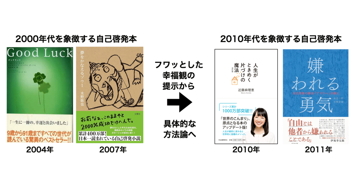 自己啓発本探しのお手伝いブログ