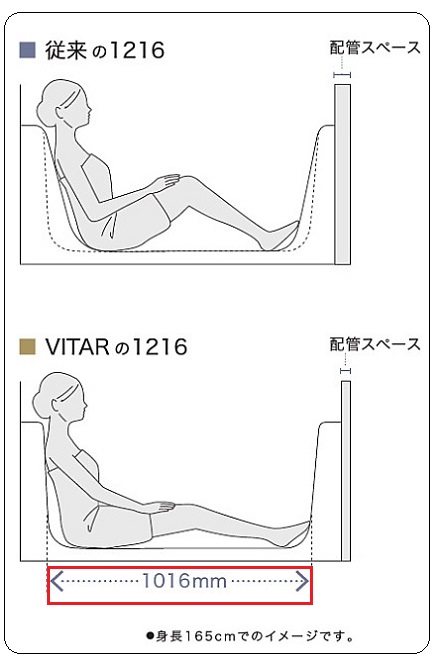 ユニットバスのサイズって？お風呂のリフォーム基礎知識かもしたのリフォーム