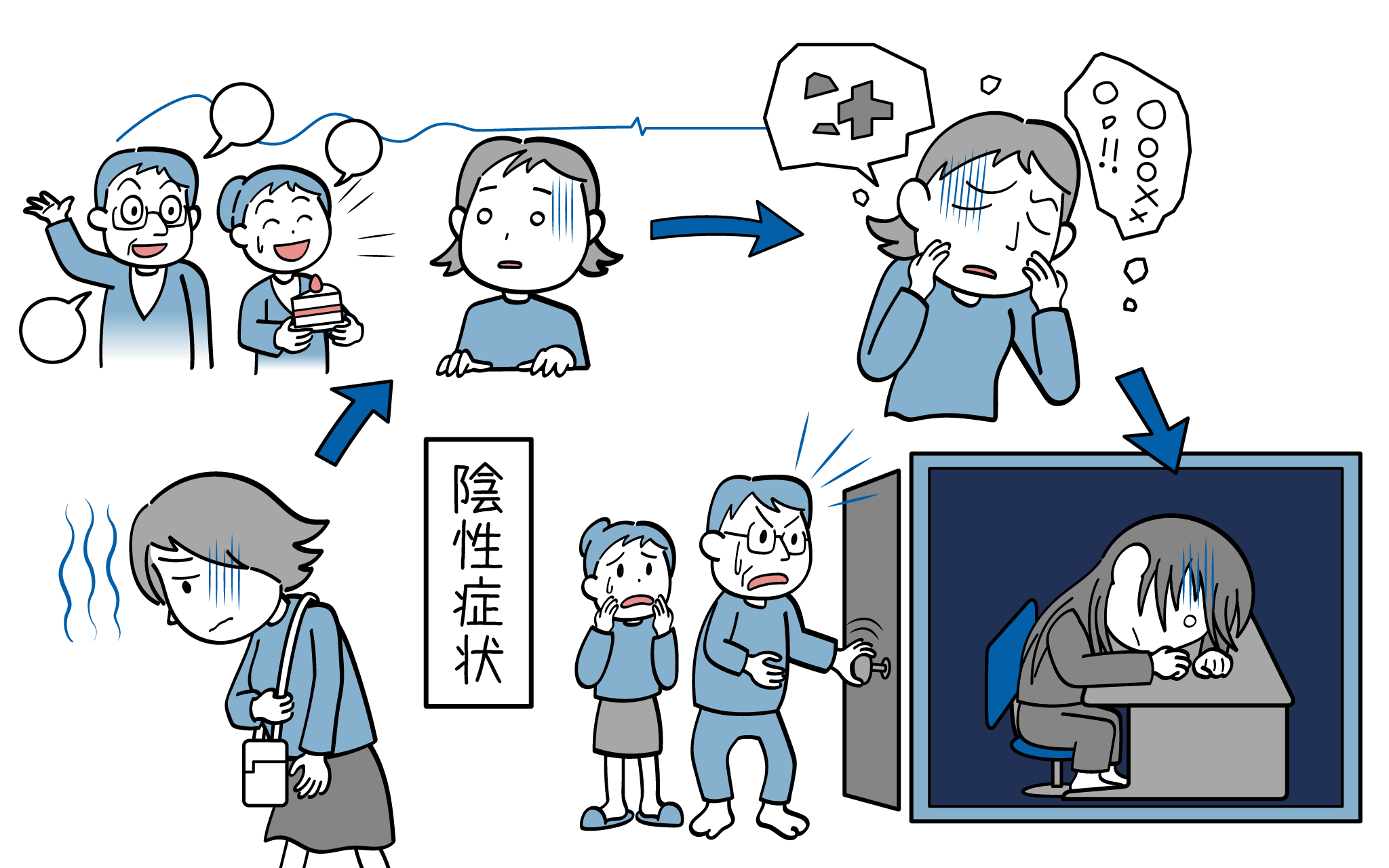 うつ病の人がとる行動・使う言葉・顔の表情うつ病治療の品川メンタルクリニック