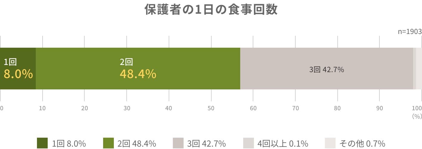お金がなくてランチが食えない会社員が３割もいる 会社と個人、対策は何か 山崎俊輔- エキスパート - Yahoo!ニュース
