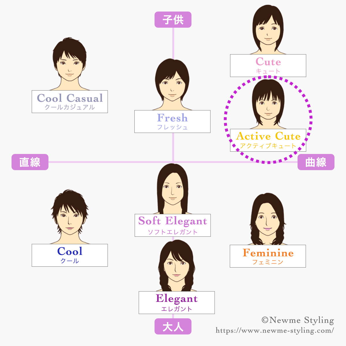 顔タイプアクティブキュートさんの特徴・芸能人・おすすめメイクふつうの人が、おしゃれな人になるまで
