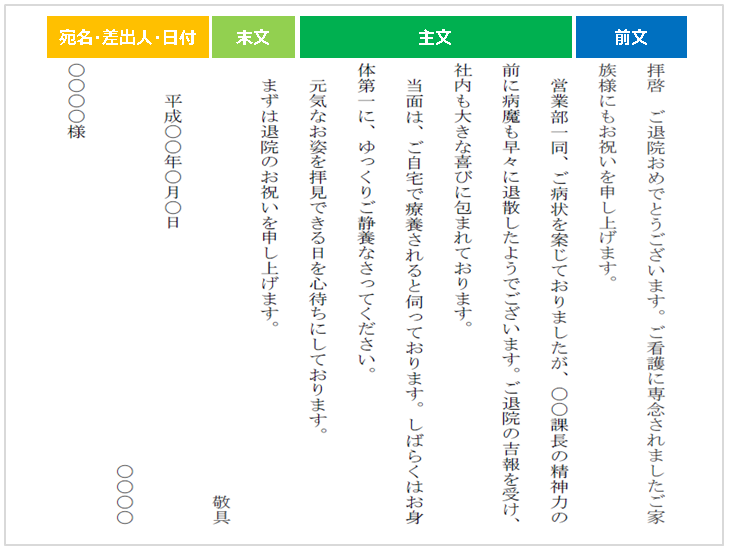 お見舞いのお返しの基本マナー水引やのし・お礼状の書き方シャディ ギフトモール