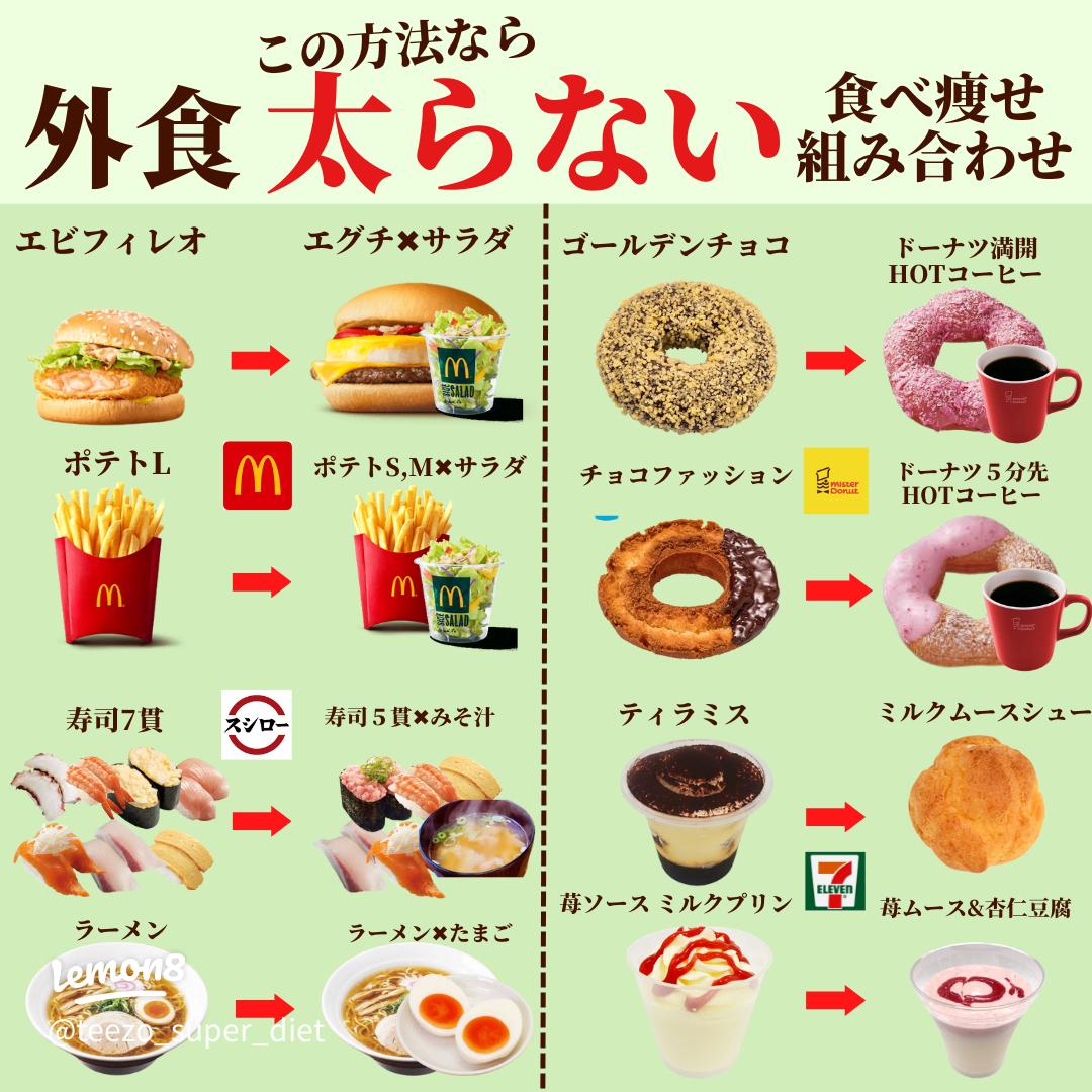 保存版 ダイエット中に最適！ヘルシーな外食チェーン店24選＆太りにくい食べ方 - 宅食グルメ
