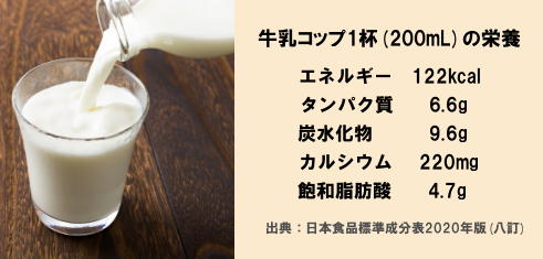 もっと知りたい！牛乳のチカラ：農林水産省
