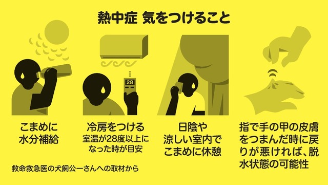熱中症の症状と対処 京都府ホームページ