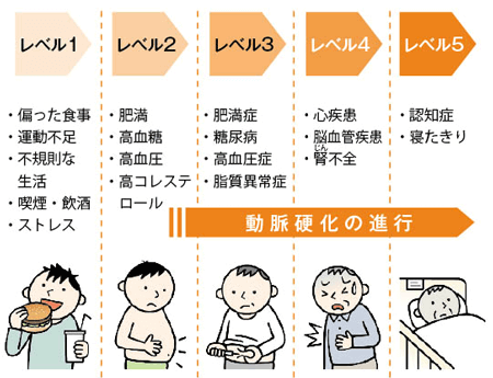 科学的にわかった「不健康な食事」とは？ 大規模研究が示す3大特徴医療ライター・自習室オーナーのブログ