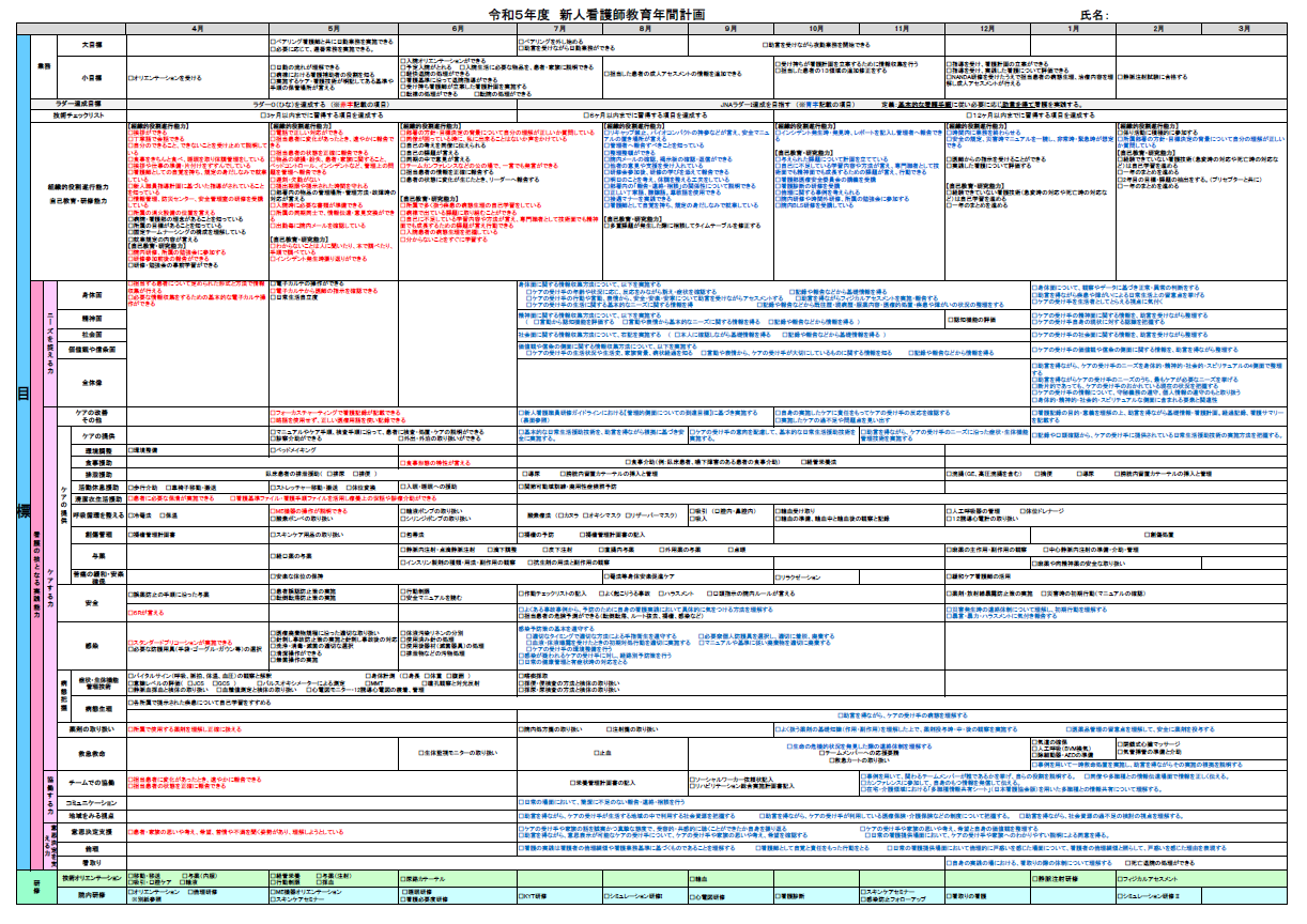 教育体制東京警察病院 医療関係者向けサイト