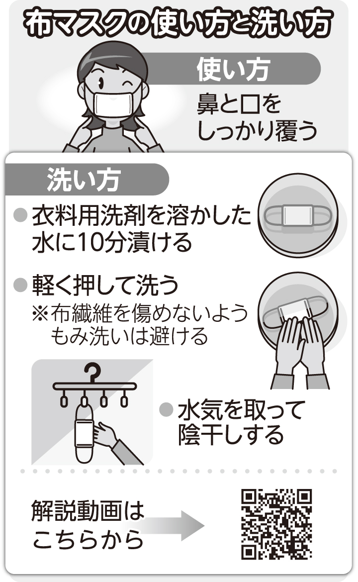 布マスクの洗い方の基本！1日1回の手洗いで清潔に長持ちLidea リディアby LION