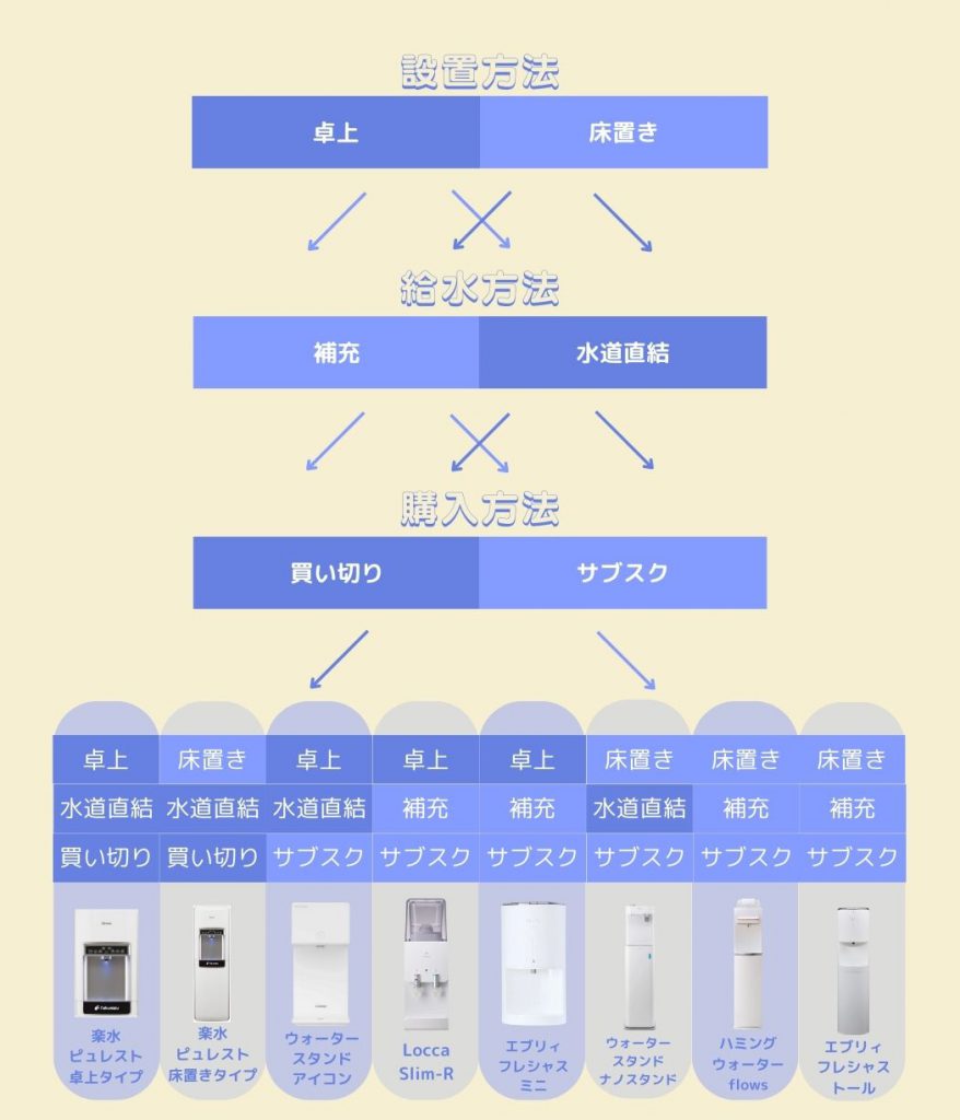 ウォータースタンドのウォーターサーバー - 価格.com