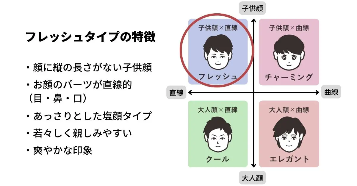 顔の特徴を細かく分類！フェイスタイプ診断の作り方とECサイト活用法