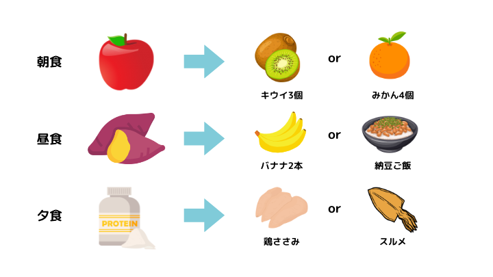 韓国で話題沸騰？ IU アイユー ダイエットの効果と注意点は？ダイエット専門パーソナルジム ハートボディ