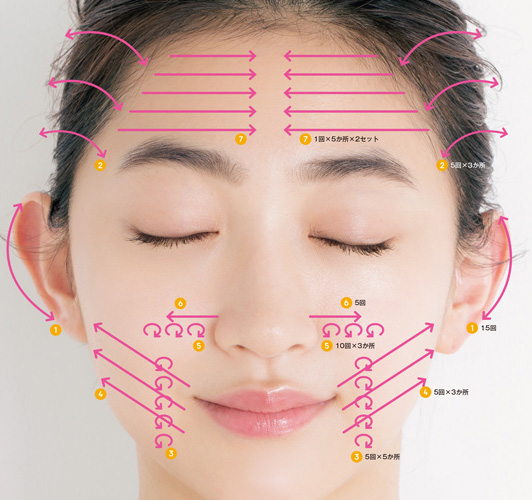 顔のむくみ解消は3分リンパマッサージ！原因からの解消法も