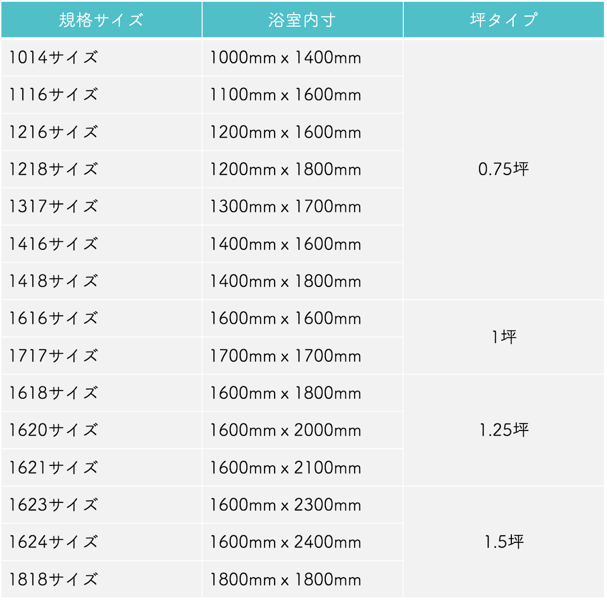 ユニットバスの規格一覧とサイズ別リフォーム価格