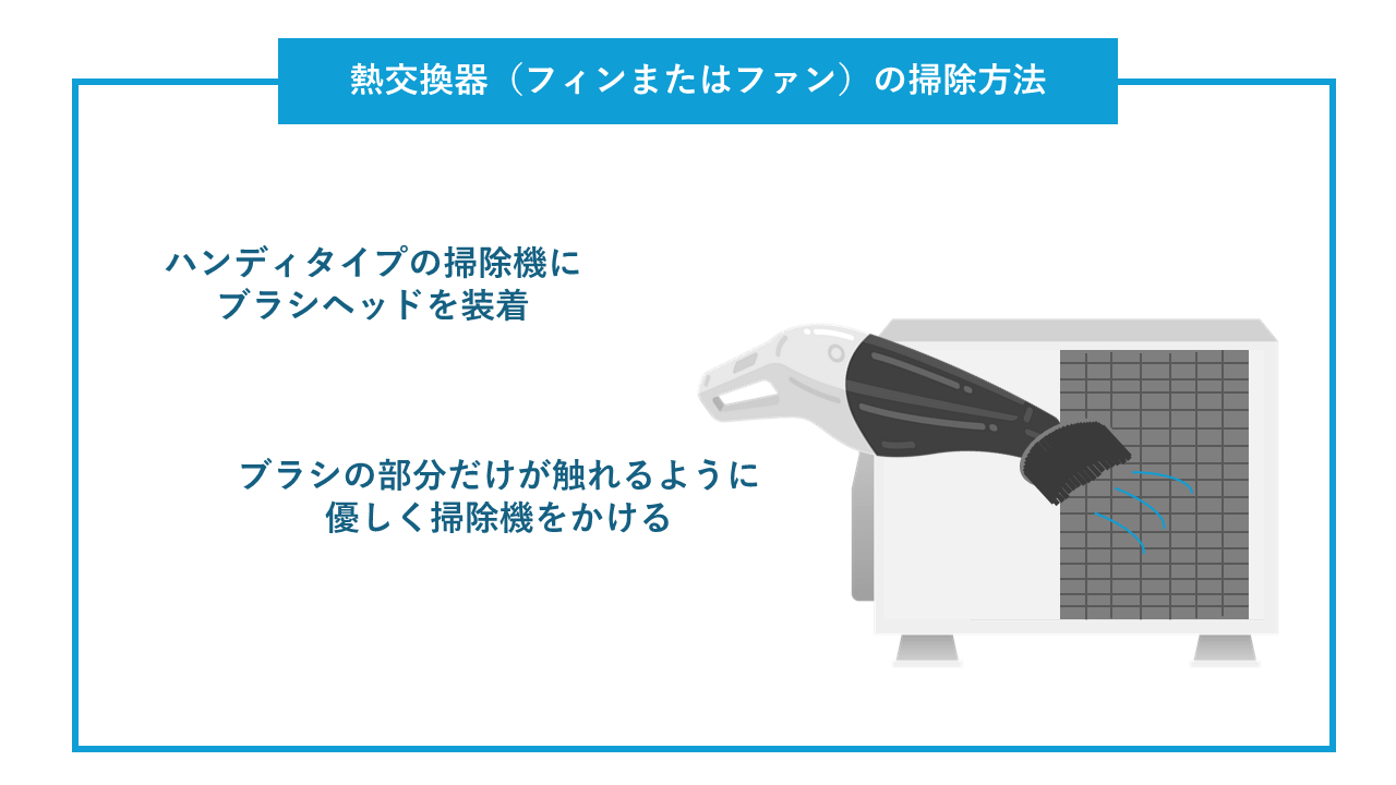 コンテナ冷蔵庫の室外機 清掃九州 工場 修理・メンテナンス.com九州 工場 修理・メンテナンス.com