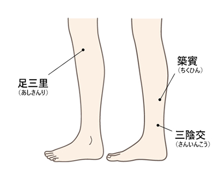 足つぼ 反射区第２３回 ～頸椎・胸椎・腰椎・仙骨～
