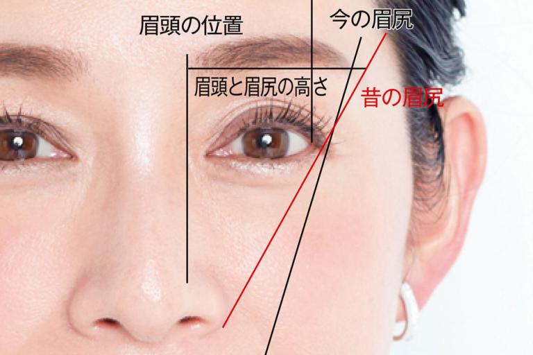 井上咲楽「自分の眉毛がそんなに太いとは」憧れていた芸能界デビュー裏話CHANTO WEB