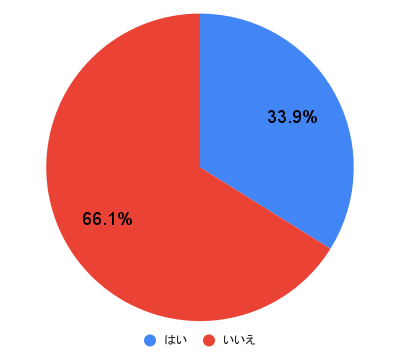 彼から突然別れを告げられ既読スルー ライン相談室「待つ恋愛」に疲れたあなたに送る女性主体の恋愛・結婚を叶える方法❤️重たい女のままでGO