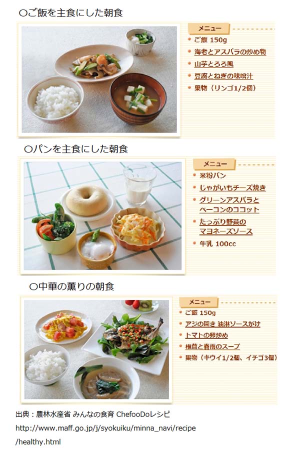 朝ご飯はコレ ズボラ向け朝食セットを作り置き！忙しい朝のおすすめレシピ5選とその理由 1週間の朝ごはん