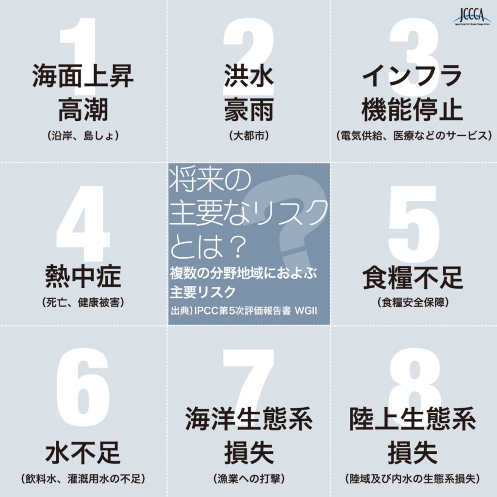 気候変動の影響国連広報センタ