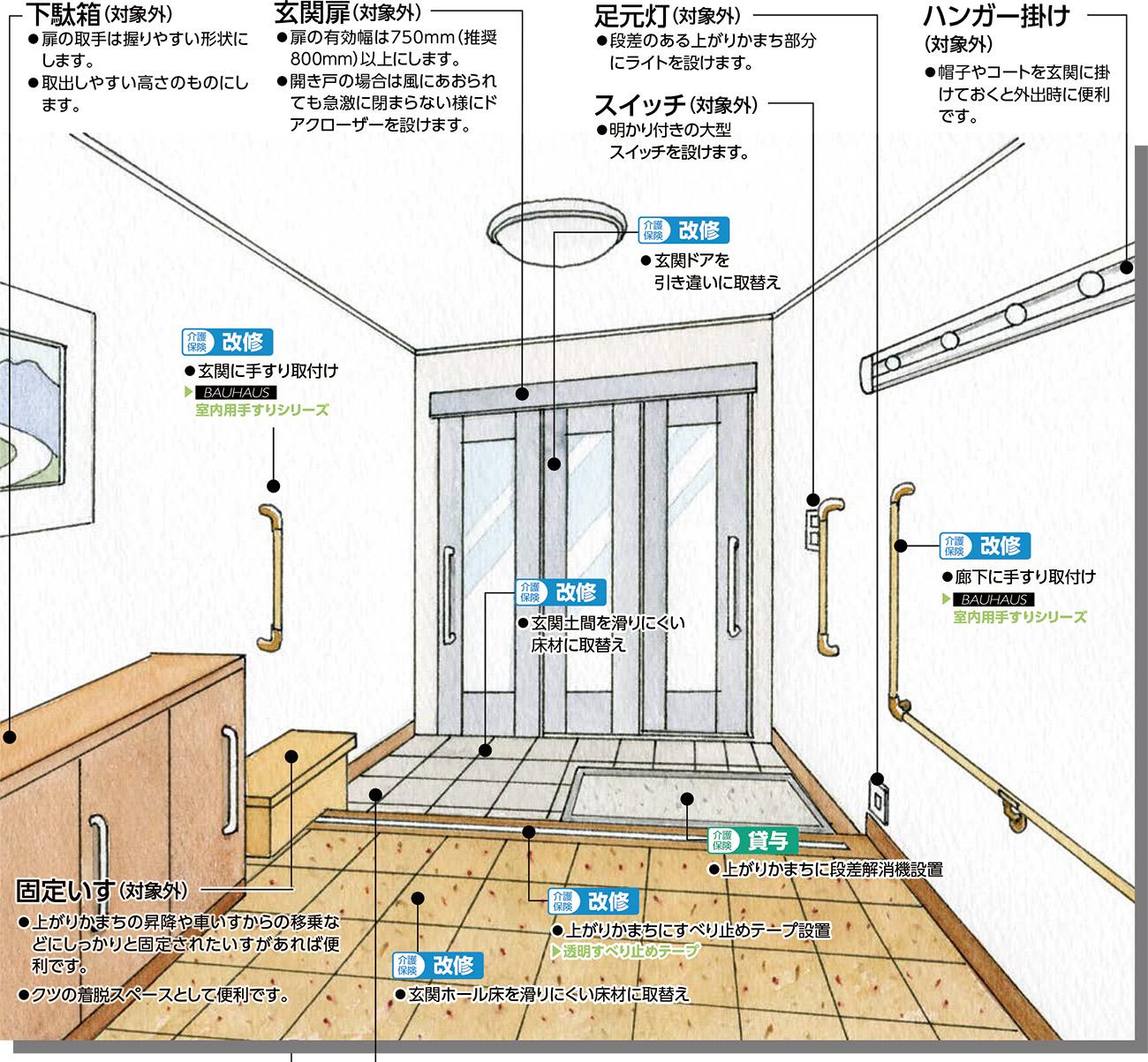 玄関をバリアフリーにするリフォームの方法と費用や補助金について玄関ドア・窓リフォーム 全国1位の技術と価格玄関ドアマイスタ