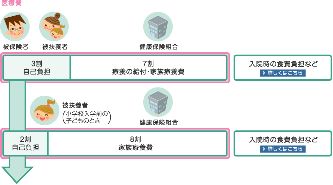 傷害保険とは？保険コラム保険の見直し・比較の無料相談窓口ほけんの110番
