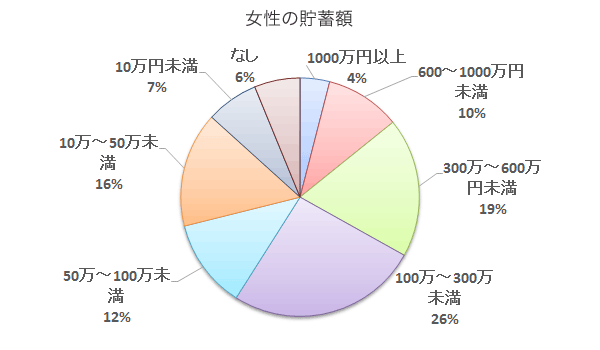 性別・年齢別にみた平均身長体重 学校身体測定プラセボ・グラピクス