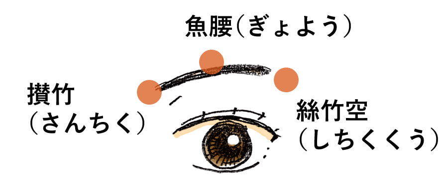 役立つツボ：パソコンやスマホで疲れた目を回復させるツボ 其の①『魚腰』藤田はりきゅう治療院豊明市で身体の悩みを鍼灸で改善