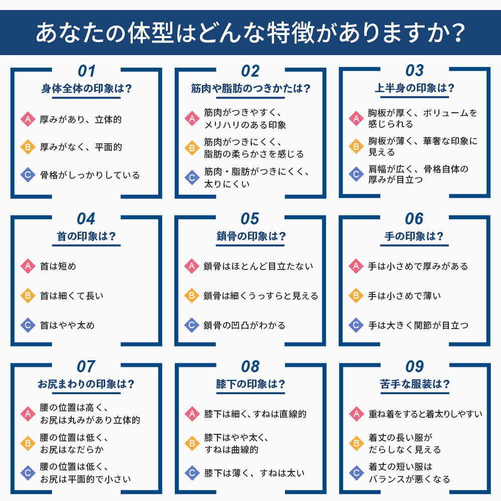 骨格タイプ診断チャート 自分を知ると“映える”メイクもわかる！マキアオンライン美容雑誌『MAQUIA マキア 』公式ビューティサイト