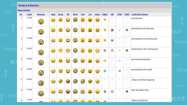 絵文字で上げる自己肯定感Cheri me男性講師あっきー~自分らしく笑顔になれる恋をしよう