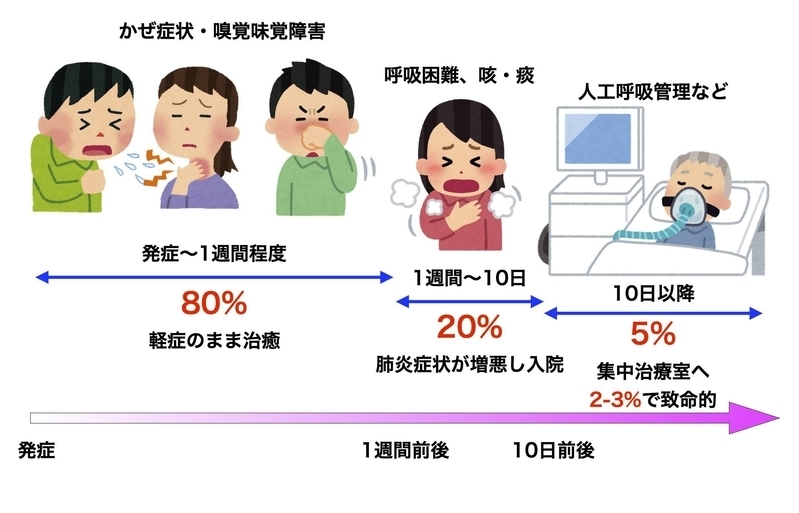 病人が快方に向かう秘符 病気快方、回復、治癒、無病息災、健康、護符、霊符、お守り - メルカリ