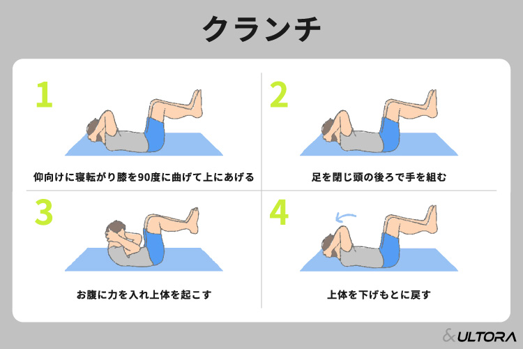 3分家トレでお腹スッキリ！ 腹凹ローラー・ダイエット BOOK│宝島社の通販 宝島チャンネル