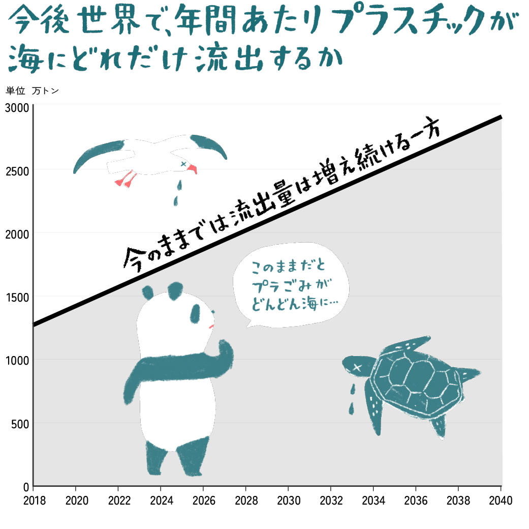 海ごみレポート５ プラスチックごみの不都合な真実海と日本PROJECT in ふくしま