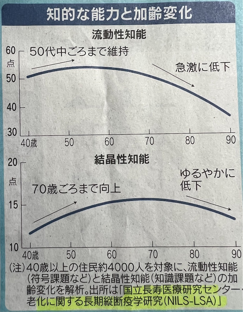 流動性知能」を向上させるソフトウェアWIRED.jp