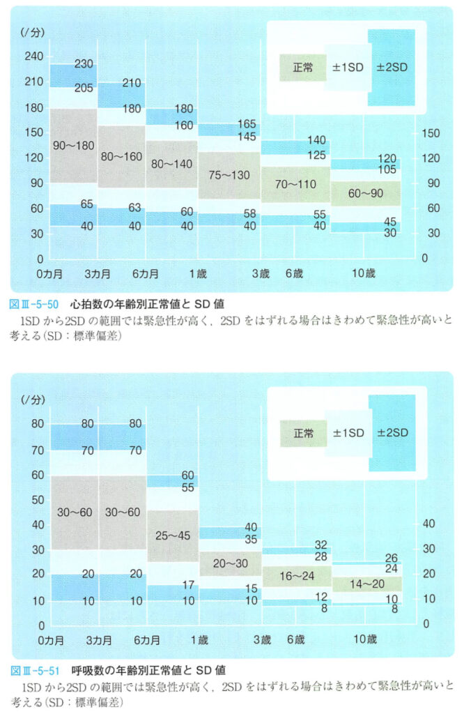 20分で解説、80分で国試問題解説 新生児の経過正常編