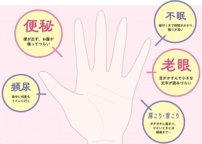 眠くなるツボ！寝れない時に眠気を誘う安眠のツボ10選