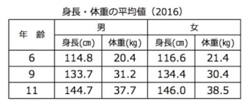 7歳の男の子はママと温泉に入れない!？ 知っておきたい新しい「公衆浴場の混浴ルール」HugKum はぐくむ