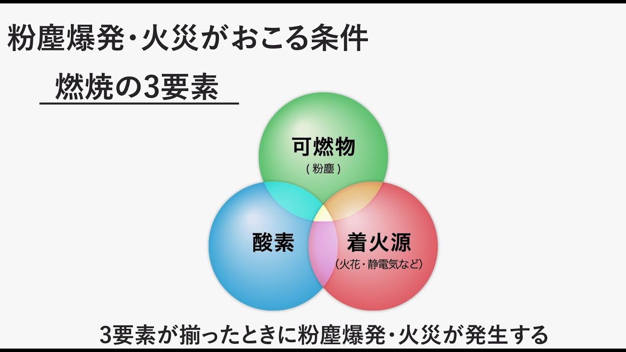 火災科学-3 燃焼の四要素～火勢を制御するのは燃料か？～ - DMMオンラインサロン