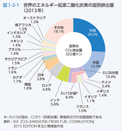 大気汚染とは？現状や原因・影響は？日本企業の取り組み事例を紹介！私たちにできることも簡単に解説！ - SpaceshipEarth スペースシップ・アース SDGs・ESGの取り組み事例から私たちにできる情報をすべての人に提供するメディア