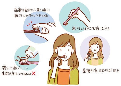 歯科衛生士が教えるブラッシング方法東京浜松町大西歯科クリニック浜松町の歯医者