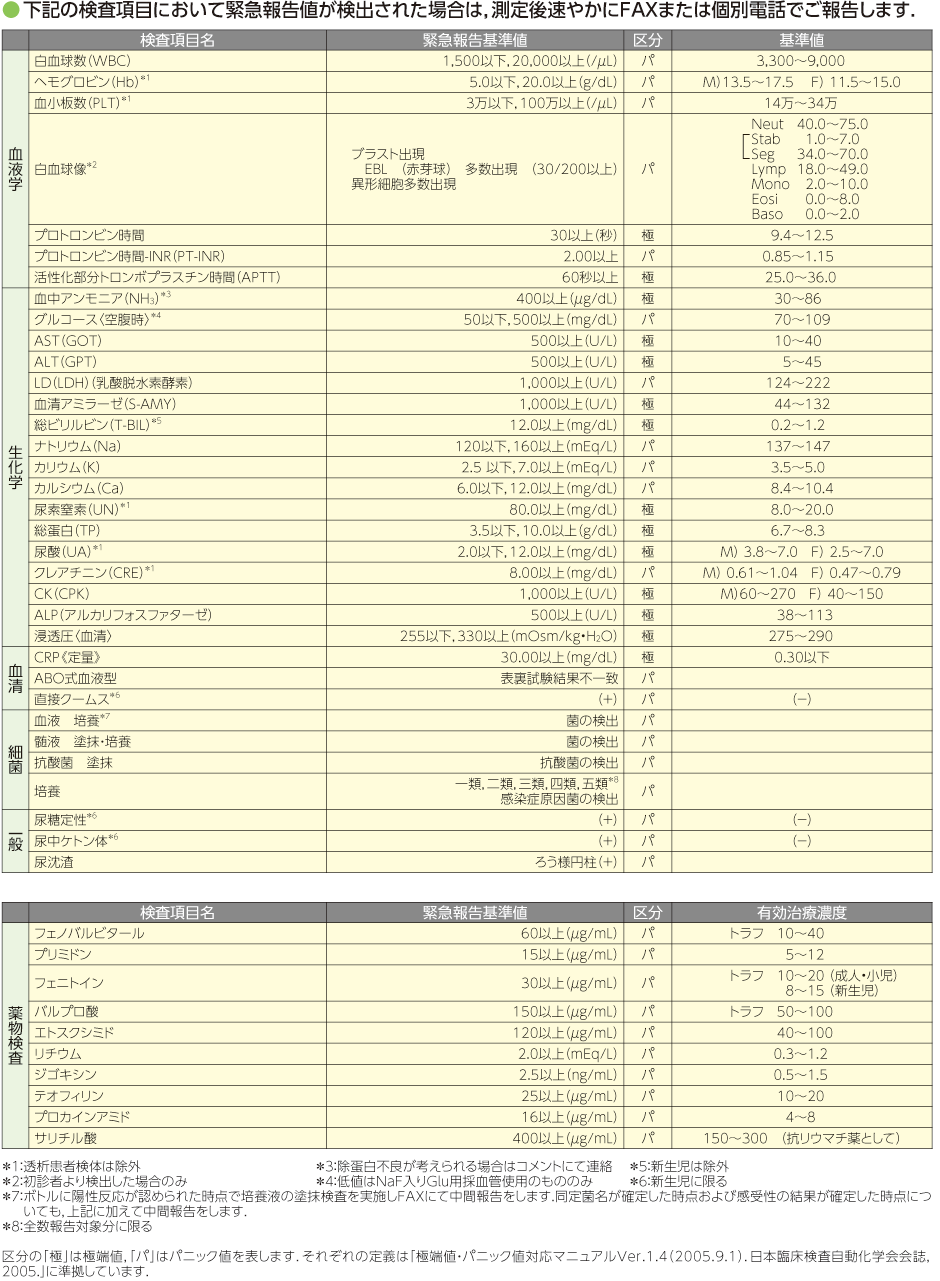 医師が解説 つら～い生理 原因は貧血かも!? 改善策を教えて！ Doctors Me ドクターズミー