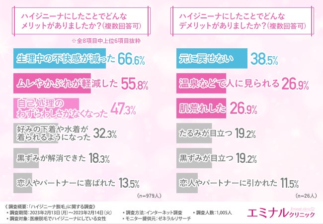 ハイジニーナとは？脱毛後に後悔しないための2つの注意点ASERAクリニック 梅田・北新地