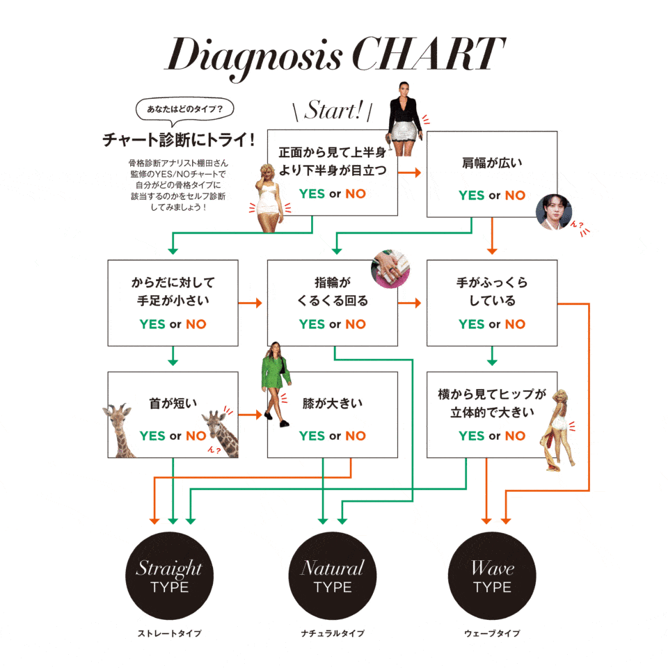 撮影の不安がスッキリ 骨格編 カラリストMiki診断ランキング１位coconalaブログ