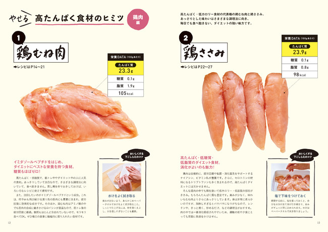 夏到来！ガッツリ食べて、メリハリボディを作るダイエットレシピ本『やせる 高たんぱくレシピ100』発売株式会社 学研ホールディングスのプレスリリース