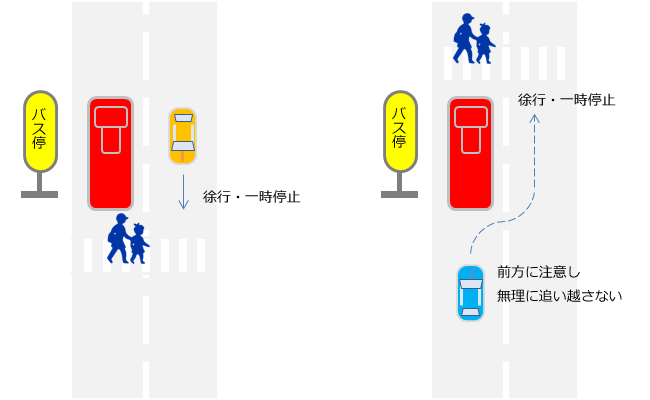 停止中の路面電車裕 の学科教室
