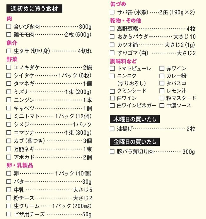 1週間分のダイエット献立レシピまとめ。マネするだけで無理なくやせます！ - ライブドアニュース