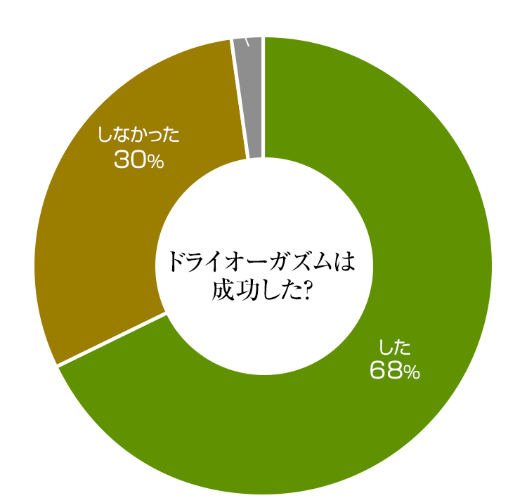 福岡県のおすすめ前立腺ができる風俗店を紹介 | マンゾク