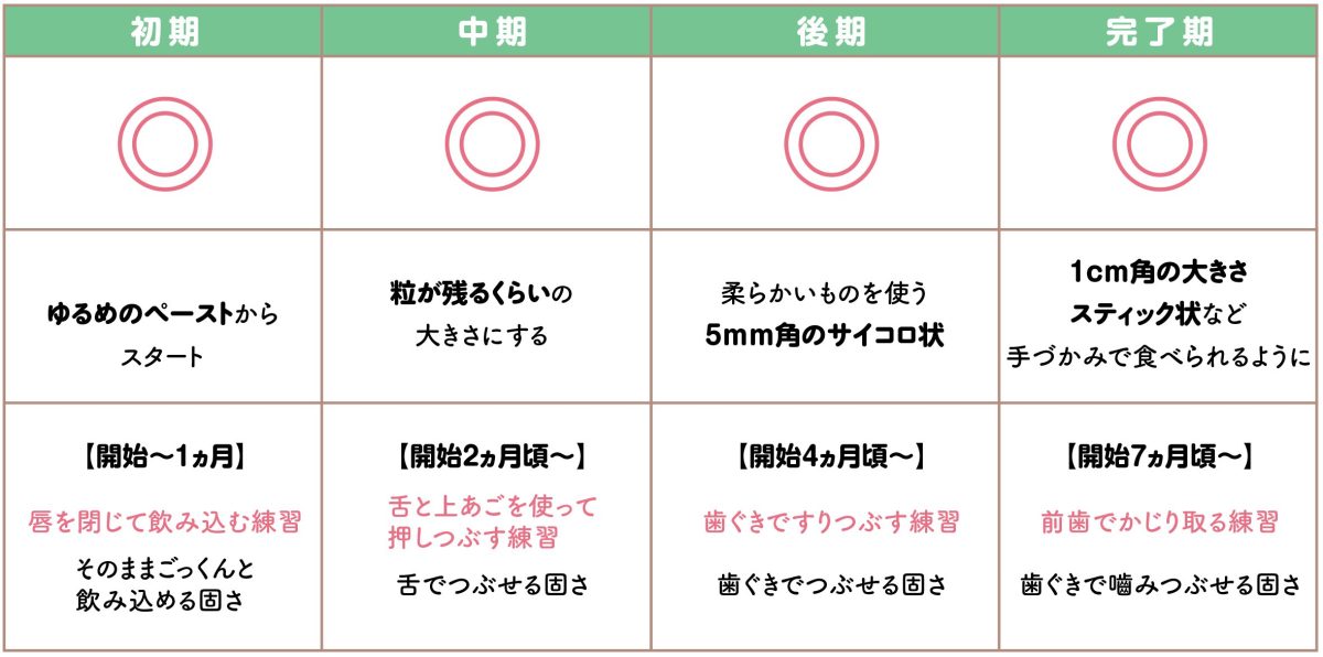 離乳食中期〜 冷凍可☆じゃがいもお焼き by 料理ニガテ系女子☆クックパッド簡単おいしいみんなのレシピが392万品