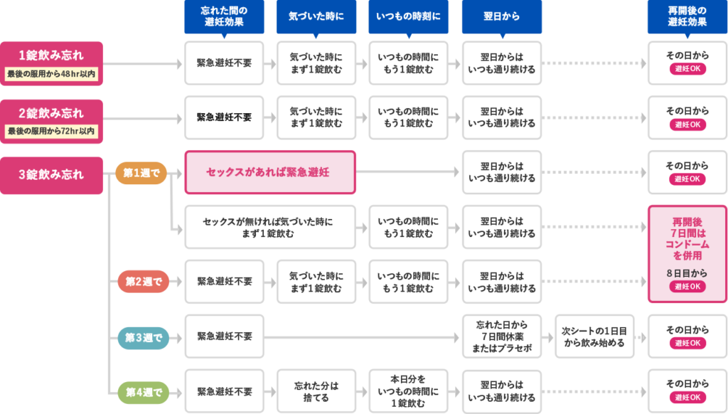 約8割が継続を希望！低用量ピルの使用目的や満足度について徹底調査株式会社シアンのプレスリリース