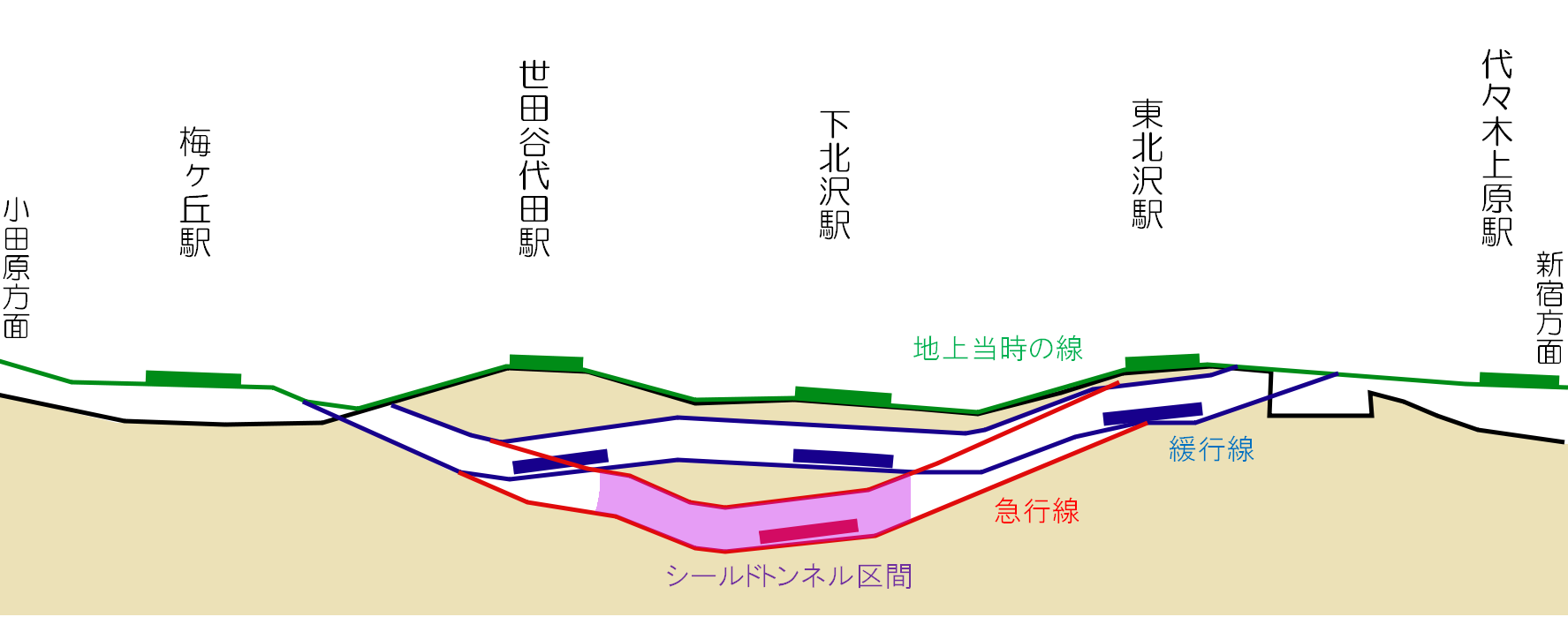 シールド工事支援システム ASTOS青木あすなろ建設株式会社
